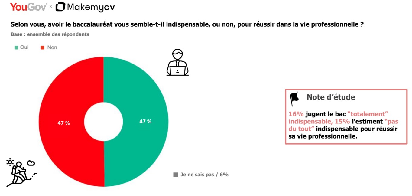 L'importance du bac