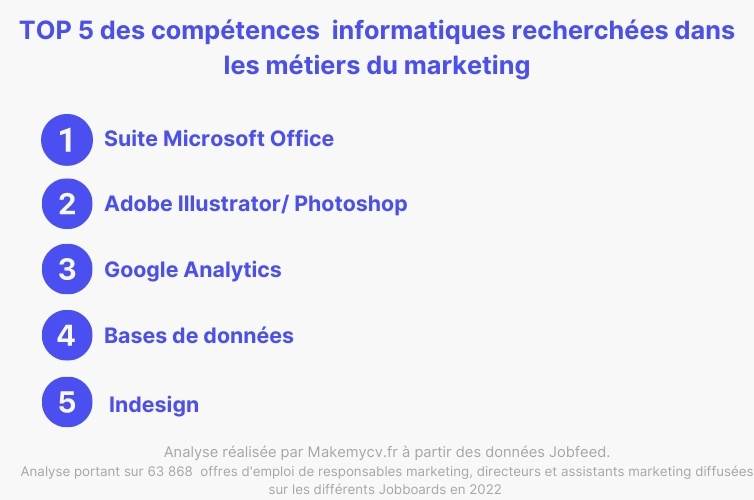 quelles compétences en informatique sur un cv de marketing ?