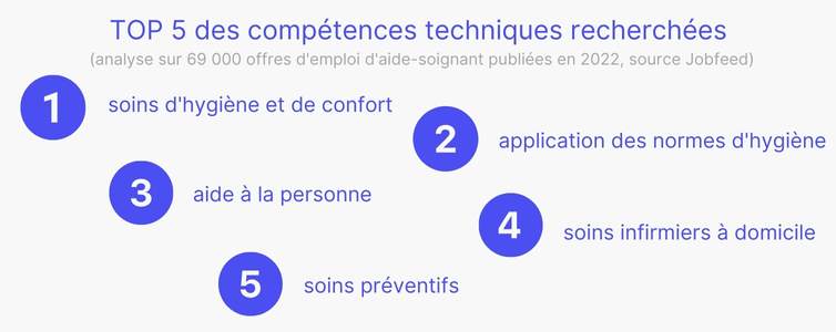 Les compétences techniques à mentionner sur son cv d'aide soignante