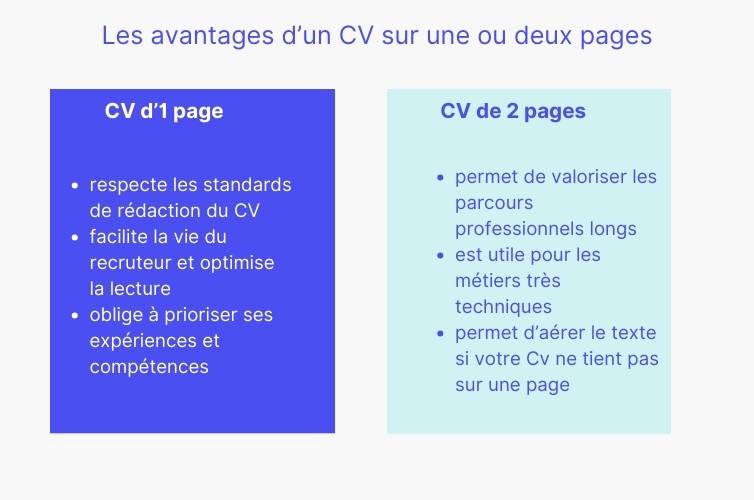 Les avantages d'un CV sur une ou deux pages