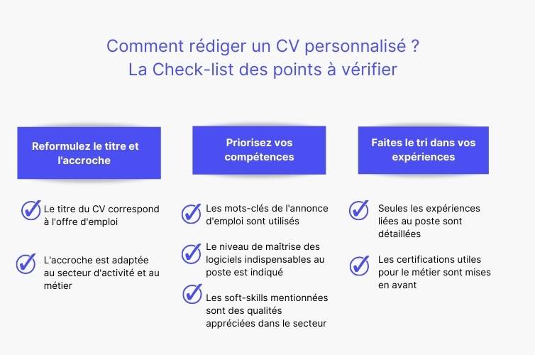 Check-list pour bien rédiger un CV personnalisé