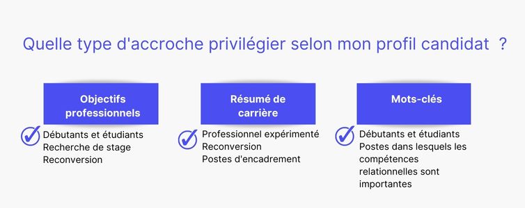 Les différents types d'accroche pour un CV
