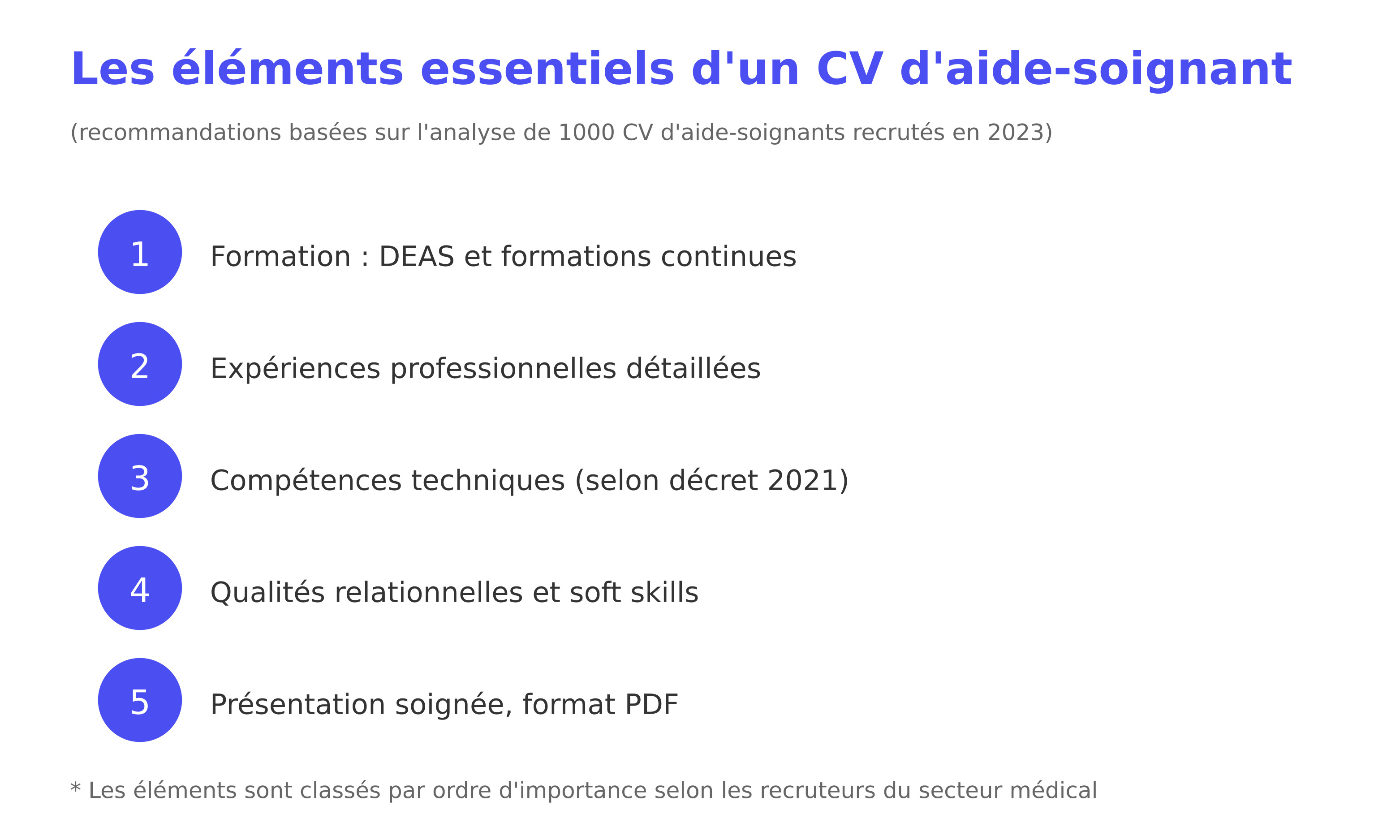 les éléments clés d'un CV d'aide soignante